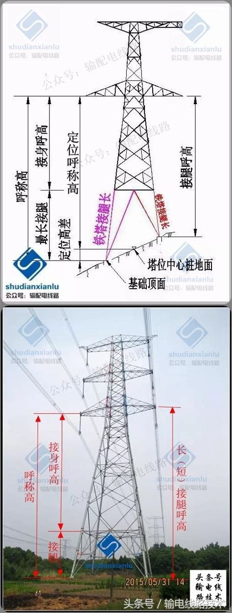 高壓電塔 距離|台電：高壓電導線 只要8.5公尺外都是安全範圍